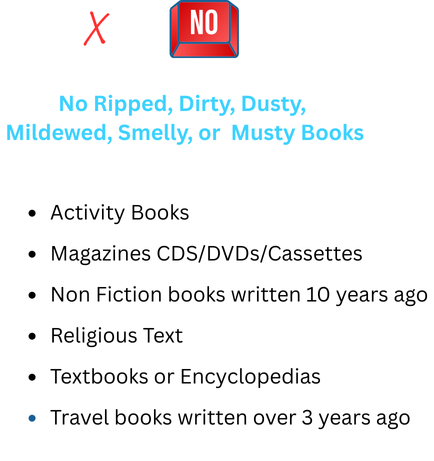 Notacceptedbooktypes